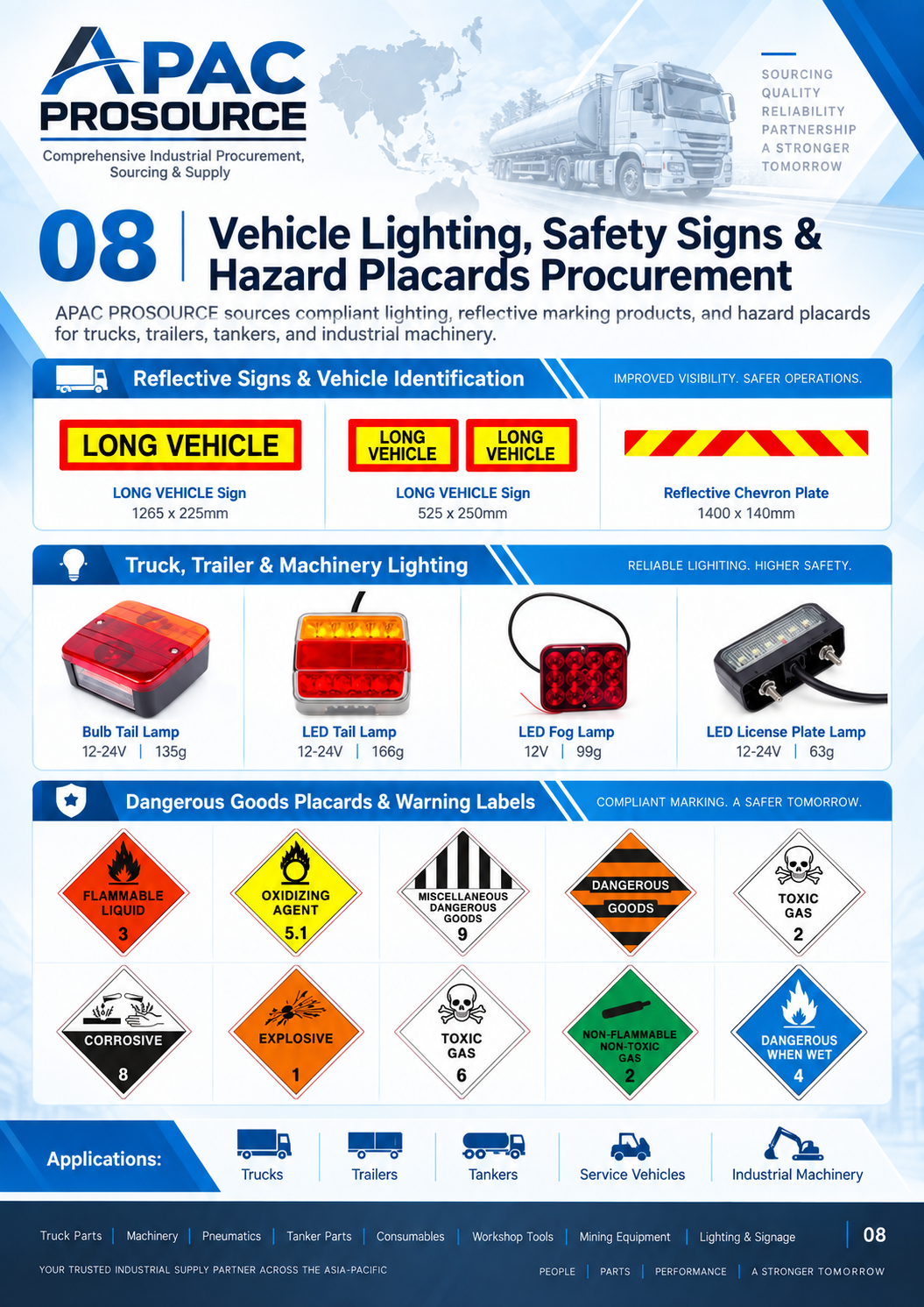 Vehicle lighting and safety signs