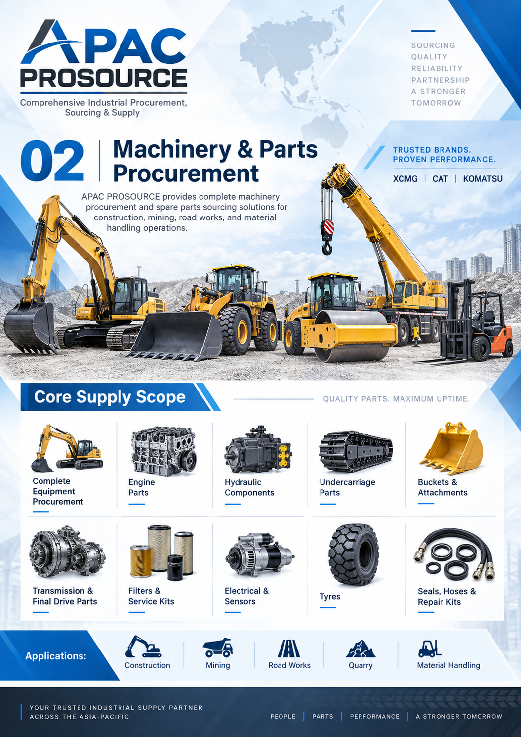 Machinery procurement