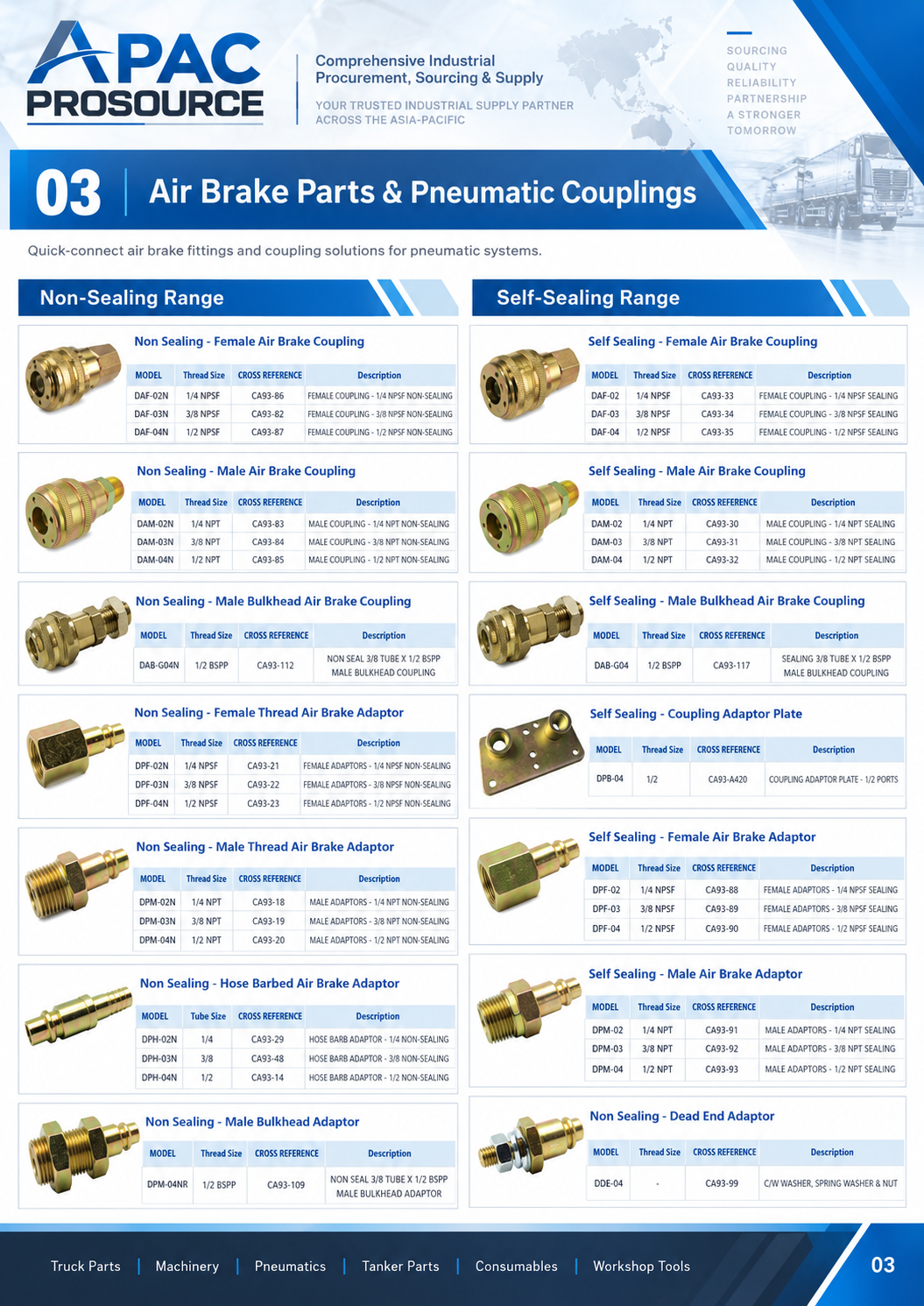 Air brake and pneumatic couplings