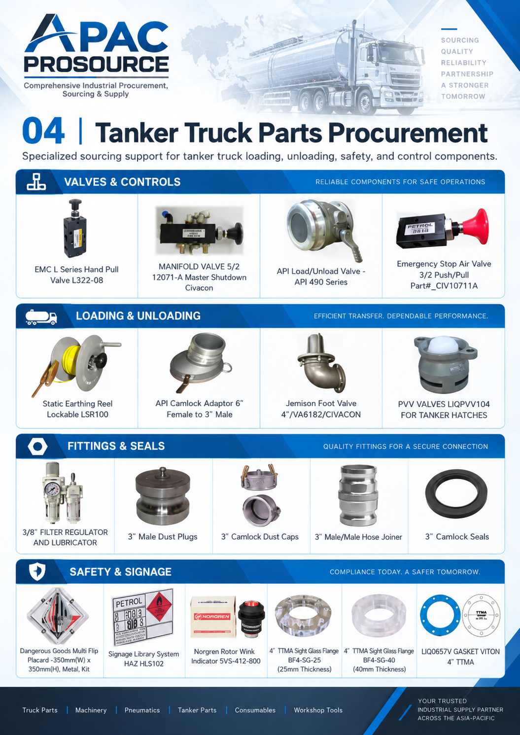 Tanker parts procurement