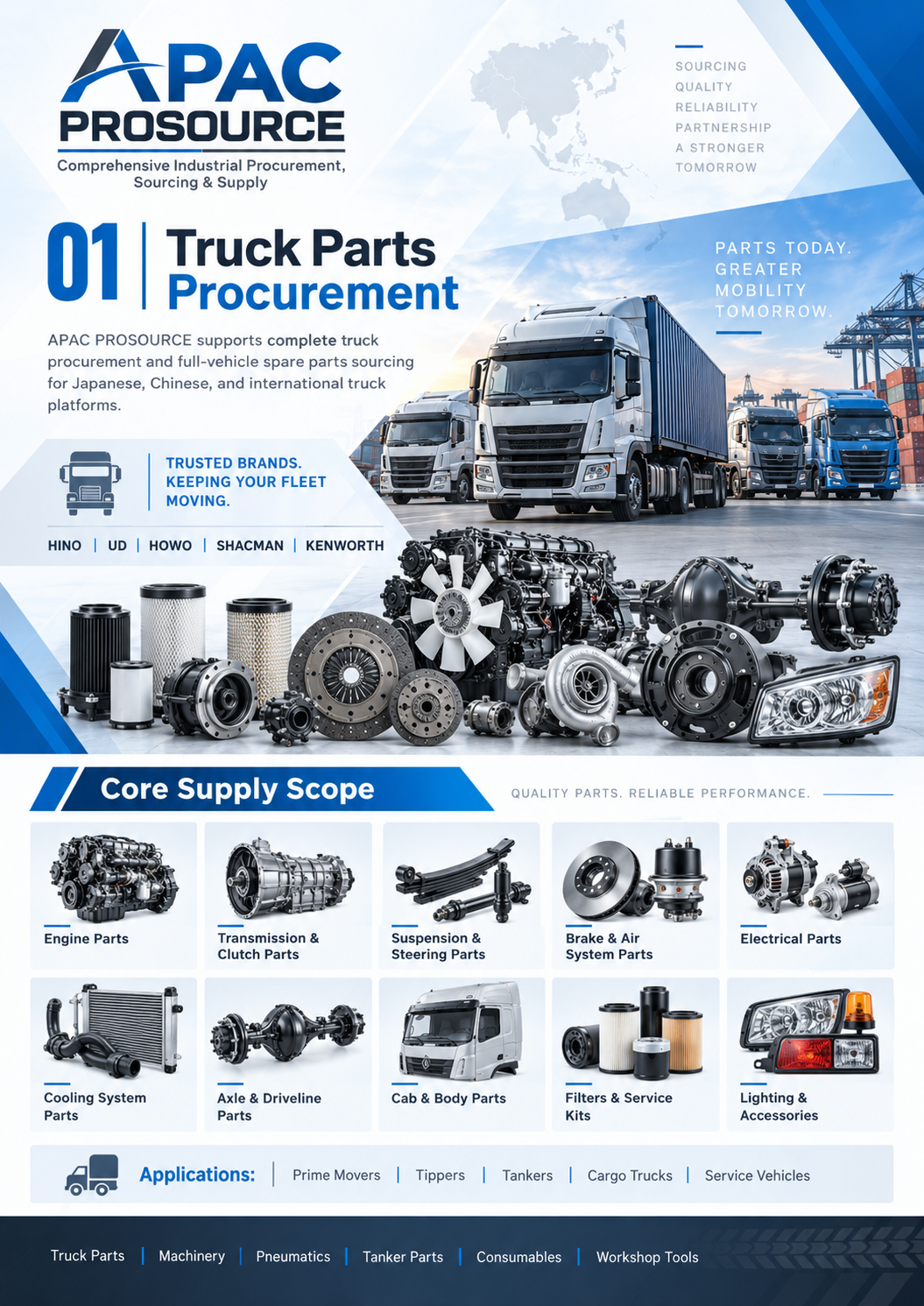 Truck parts procurement